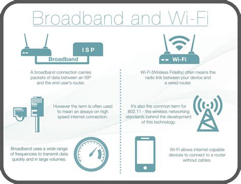 Broadband & Wifi Connection .